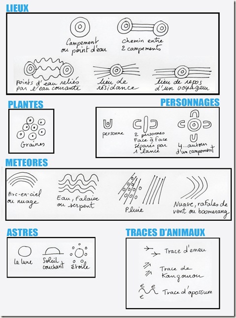 PLANCHE-SYMBOLE-ABORIGENE