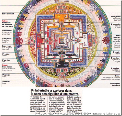 croquis et schéma d'un mandala kalachakra - www.wonderful-art.fr