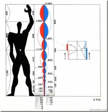 modulor le corbusier - www.wonderful-art.fr