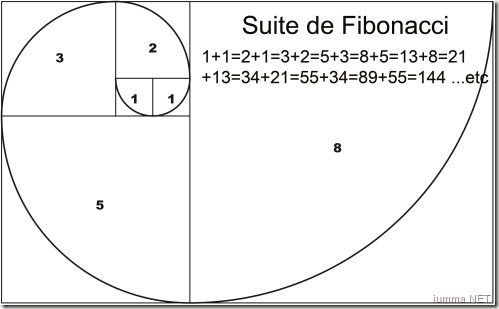 suite fibonacci - www.wonderful-art.fr