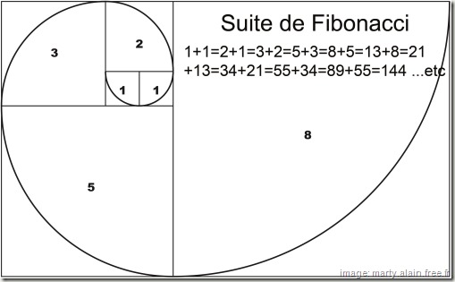 suite fibonacci