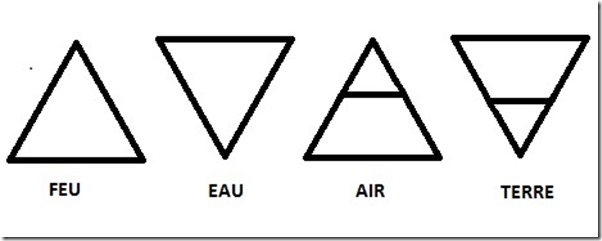 quatre-elements-alchimie